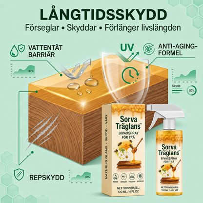 Sorva Träglans™ Bivaxspray för trä